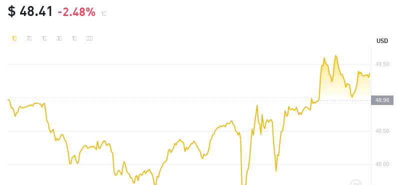 2024年09月23日比特币SV价格